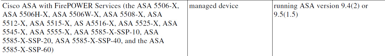 Sourcefire ASA version
