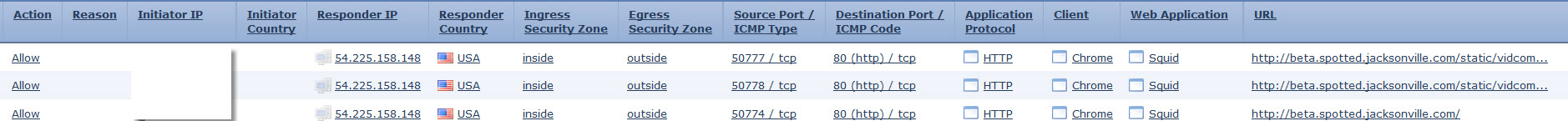 FirePOWER allowed URL